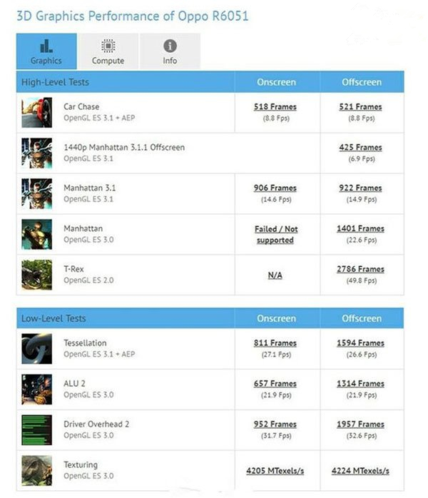 高通驍龍660處理器GPU性能曝光：性能較上代提升40%-鋒巢網(wǎng)