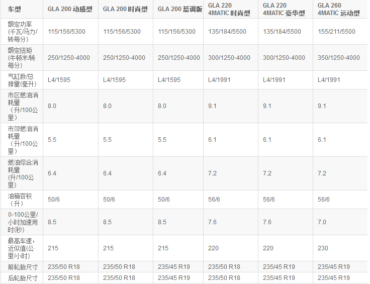 梅賽德斯-奔馳GLA SUV:去追逐心中自由天地-鋒巢網(wǎng)