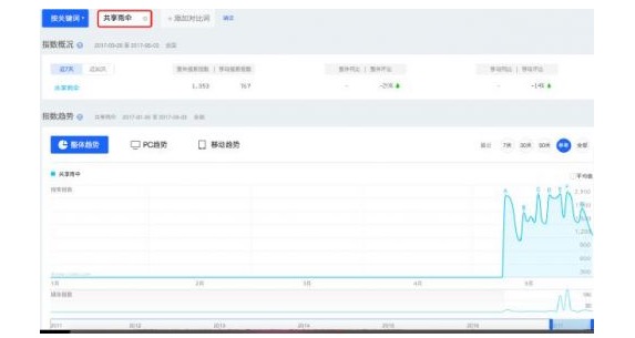 資本熱潮與輿論狂歡后：共享雨傘能否撐起共享經(jīng)濟(jì)的一片天？-鋒巢網(wǎng)