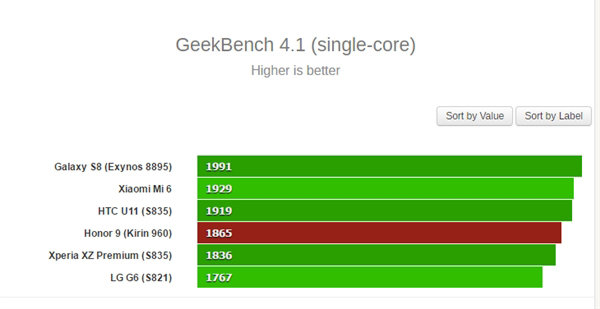 搭載麒麟960的榮耀9：號稱500天不卡頓-鋒巢網(wǎng)