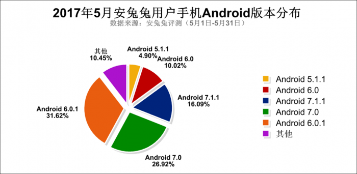 5月安兔兔用戶偏好報(bào)告發(fā)布 看你屬于哪類用戶-鋒巢網(wǎng)