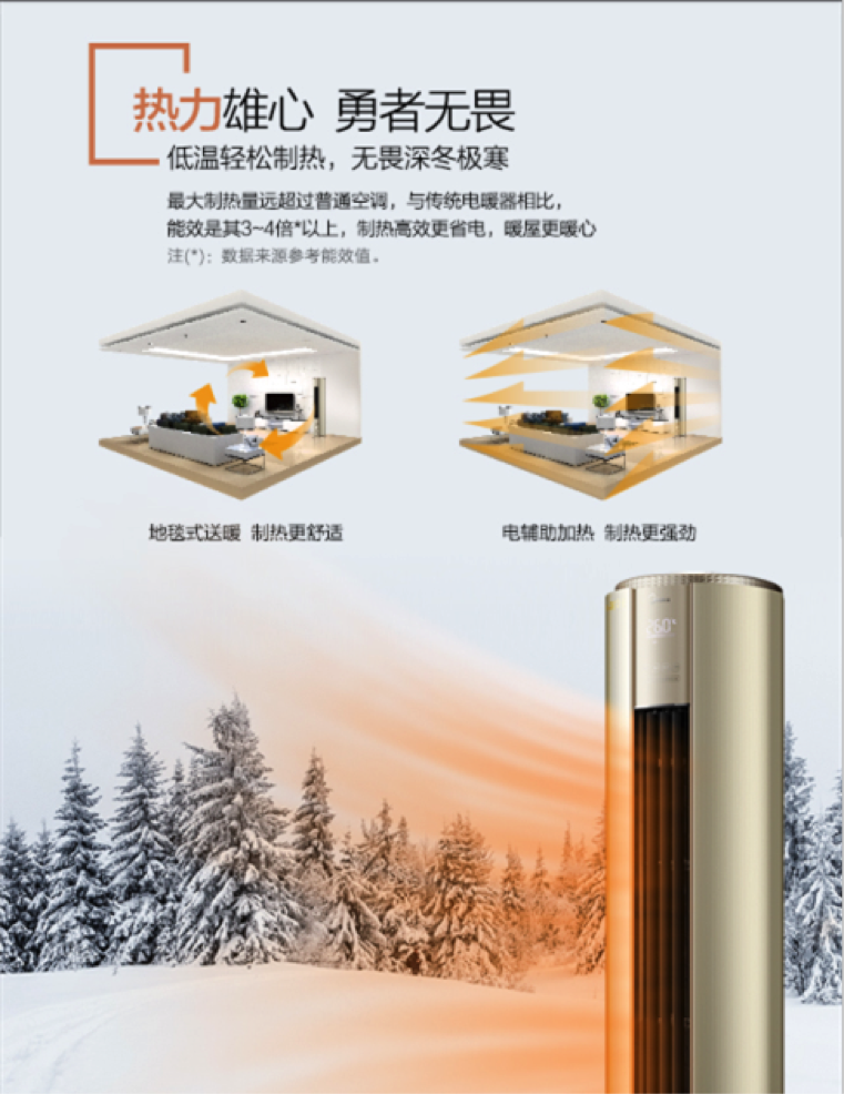 冷暖雙出色 2107全新美的制冷王YB300現真身-鋒巢網