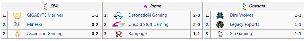 lol太平洋對抗賽 日本賽區(qū)獲得冠軍坐等挑戰(zhàn)-鋒巢網(wǎng)