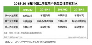 直購和物流 優(yōu)信二手車這個(gè)故事不太美-鋒巢網(wǎng)