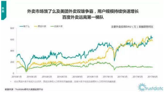 餓了么收購百度外賣，最大的變數(shù)在哪里？-鋒巢網(wǎng)