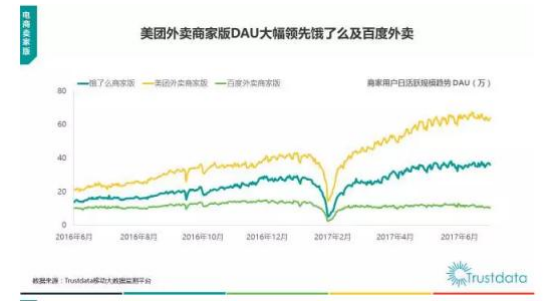 餓了么收購百度外賣，最大的變數(shù)在哪里？-鋒巢網(wǎng)