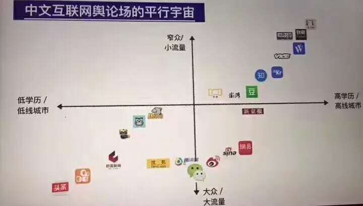 急速膨脹之后的今日頭條，急需優(yōu)質(zhì)的內(nèi)容彌補(bǔ)其短板！-鋒巢網(wǎng)