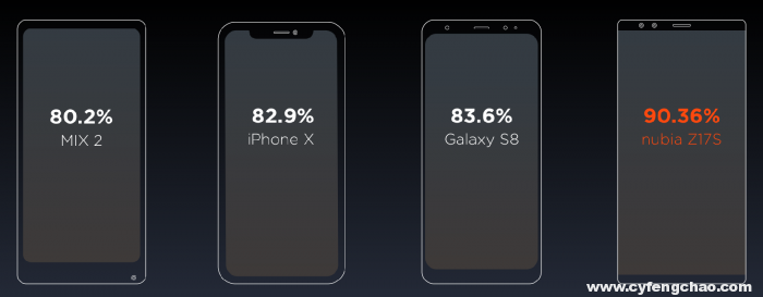 全面屏2.1是否與眾不同？ 努比亞Z17S+Z17miniS發(fā)布-鋒巢網(wǎng)