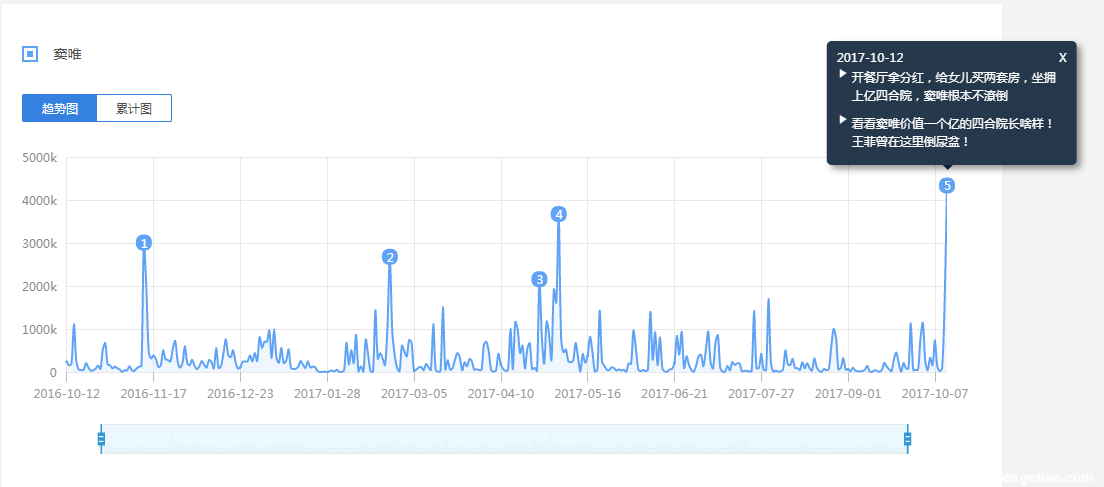 竇唯為《魔域手游》開(kāi)口唱，關(guān)注度超買(mǎi)小吃坐地鐵等十倍-鋒巢網(wǎng)