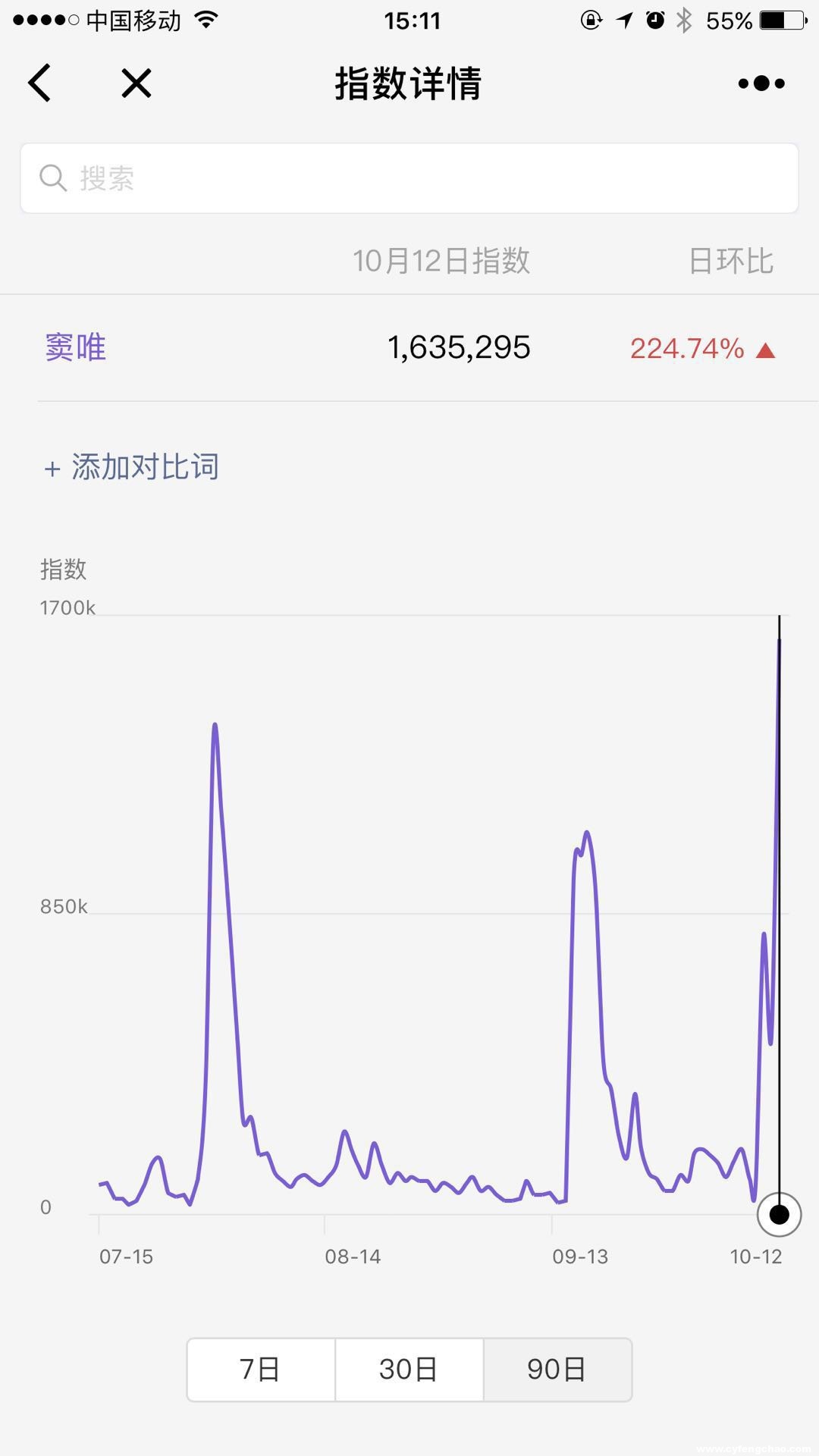 竇唯為《魔域手游》開(kāi)口唱，關(guān)注度超買(mǎi)小吃坐地鐵等十倍-鋒巢網(wǎng)