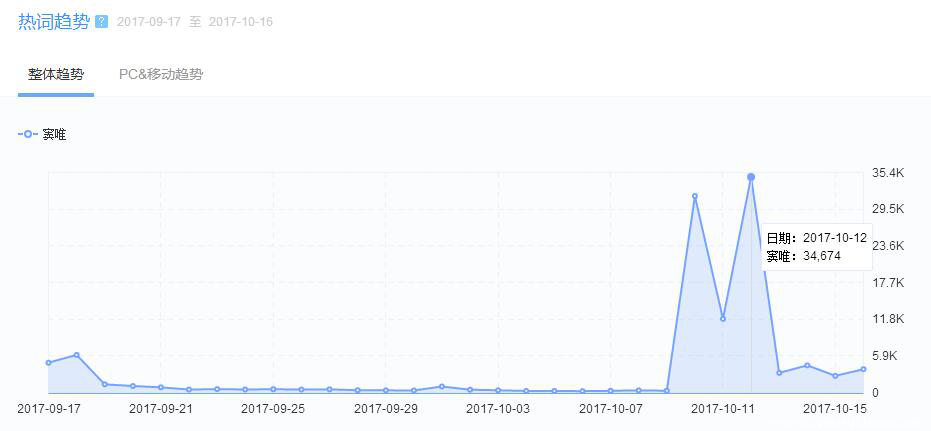 “端改手”的最后戰(zhàn)役 《魔域手游》走向“新”增量市場-鋒巢網(wǎng)