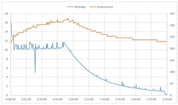 史上最沒誠意谷歌手機？ Pixel 2 XL被曝充電速度極慢-鋒巢網(wǎng)