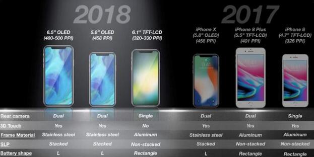蘋果將在下半年推出的多款iPhone  滿足差異化需求-鋒巢網