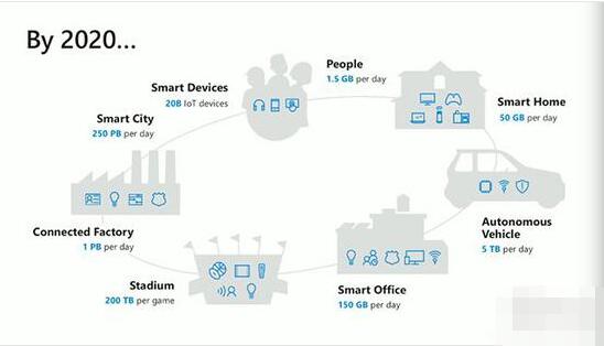微軟與亞馬遜“聯(lián)姻” AI穩(wěn)居高位-鋒巢網(wǎng)