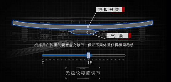 這次減肥，我們做了一項(xiàng)決定-鋒巢網(wǎng)