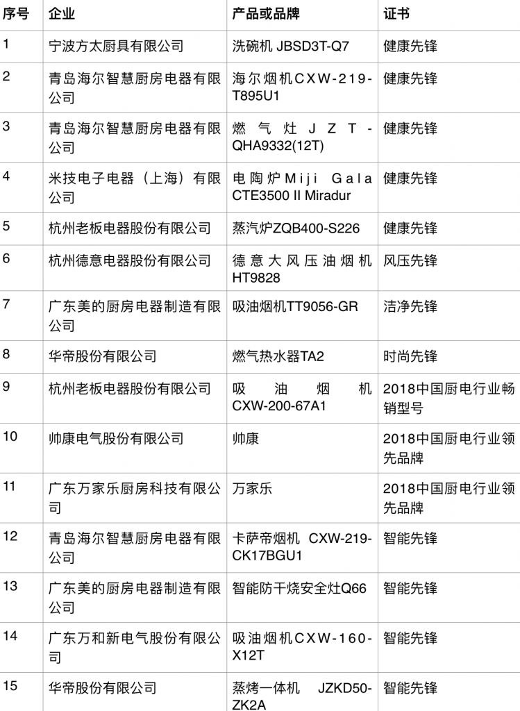 把握廚電行業(yè)脈搏，健康、智能助力美好生活-鋒巢網(wǎng)