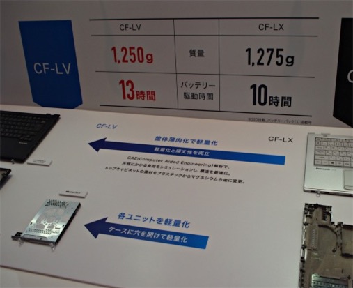 14年連續(xù)得第一的松下筆記本，原來是這樣的學霸！-鋒巢網(wǎng)