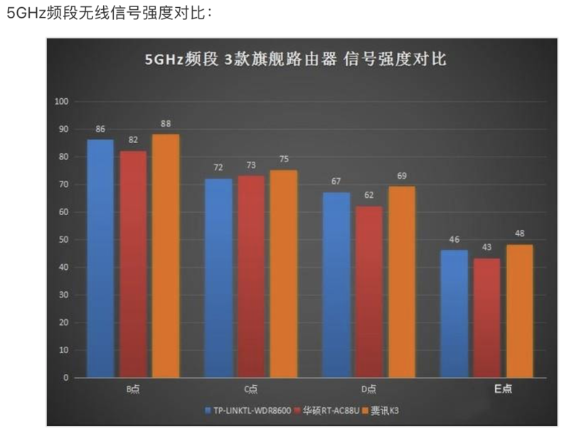 三大旗艦路由器橫評(píng)對(duì)比，哪一個(gè)更能獲得你的芳心？-鋒巢網(wǎng)