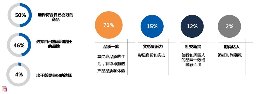 煥新時代 高端家電成新中產(chǎn)階層品質(zhì)生活驅(qū)動力-鋒巢網(wǎng)