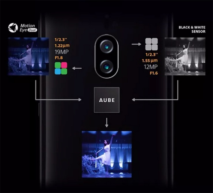 聚焦4K HDR新生態(tài)，索尼Xperia XZ2 Premium驚艷亮相-鋒巢網
