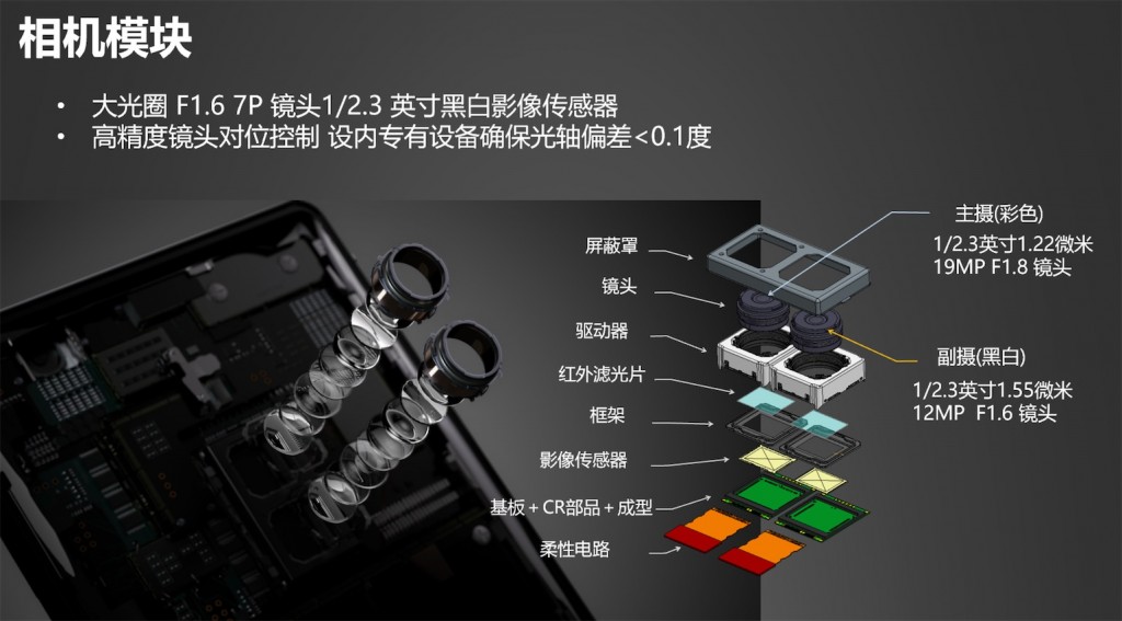 聚焦4K HDR新生態(tài)，索尼Xperia XZ2 Premium驚艷亮相-鋒巢網