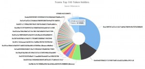 孫宇晨空降之后，超級節(jié)點(diǎn)競賽越來越像一場營銷大會？-鋒巢網(wǎng)