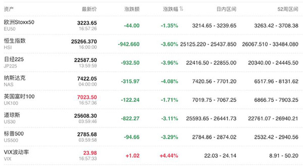 全球股市遭遇冰點(diǎn)，騰訊音樂(lè)還能成功IPO嗎？-鋒巢網(wǎng)