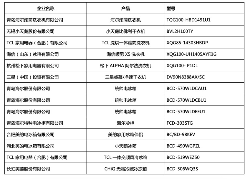 2018中國家電行業(yè)年度峰會暨“好產(chǎn)品”發(fā)布盛典在京舉行-鋒巢網(wǎng)