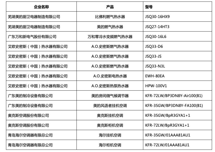 2018中國家電行業(yè)年度峰會暨“好產(chǎn)品”發(fā)布盛典在京舉行-鋒巢網(wǎng)