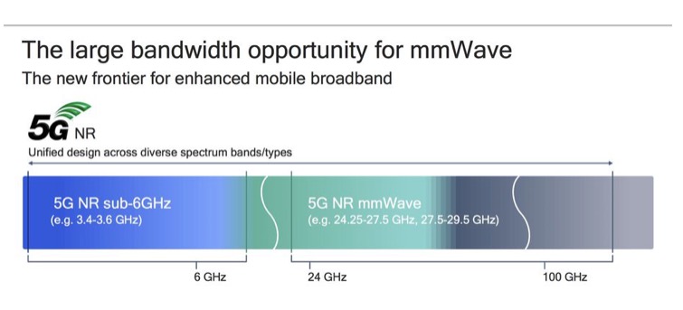 Verizon和T-Mobile一致認(rèn)為，美國大部分地區(qū)將看不到快速版的5G-鋒巢網(wǎng)