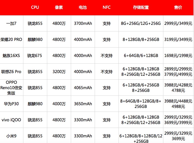 「KO眾生」一加7真實力酷感體驗-鋒巢網(wǎng)