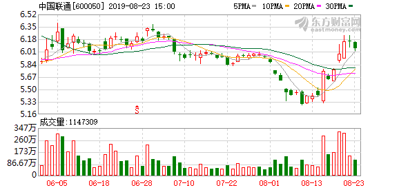 運(yùn)營商喊話：未對(duì)4G限速 放心用！-鋒巢網(wǎng)