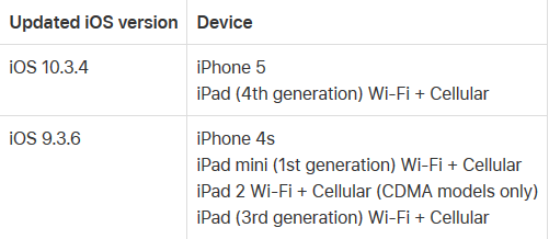 警告！11月3日前，蘋果用戶必須升級-鋒巢網(wǎng)
