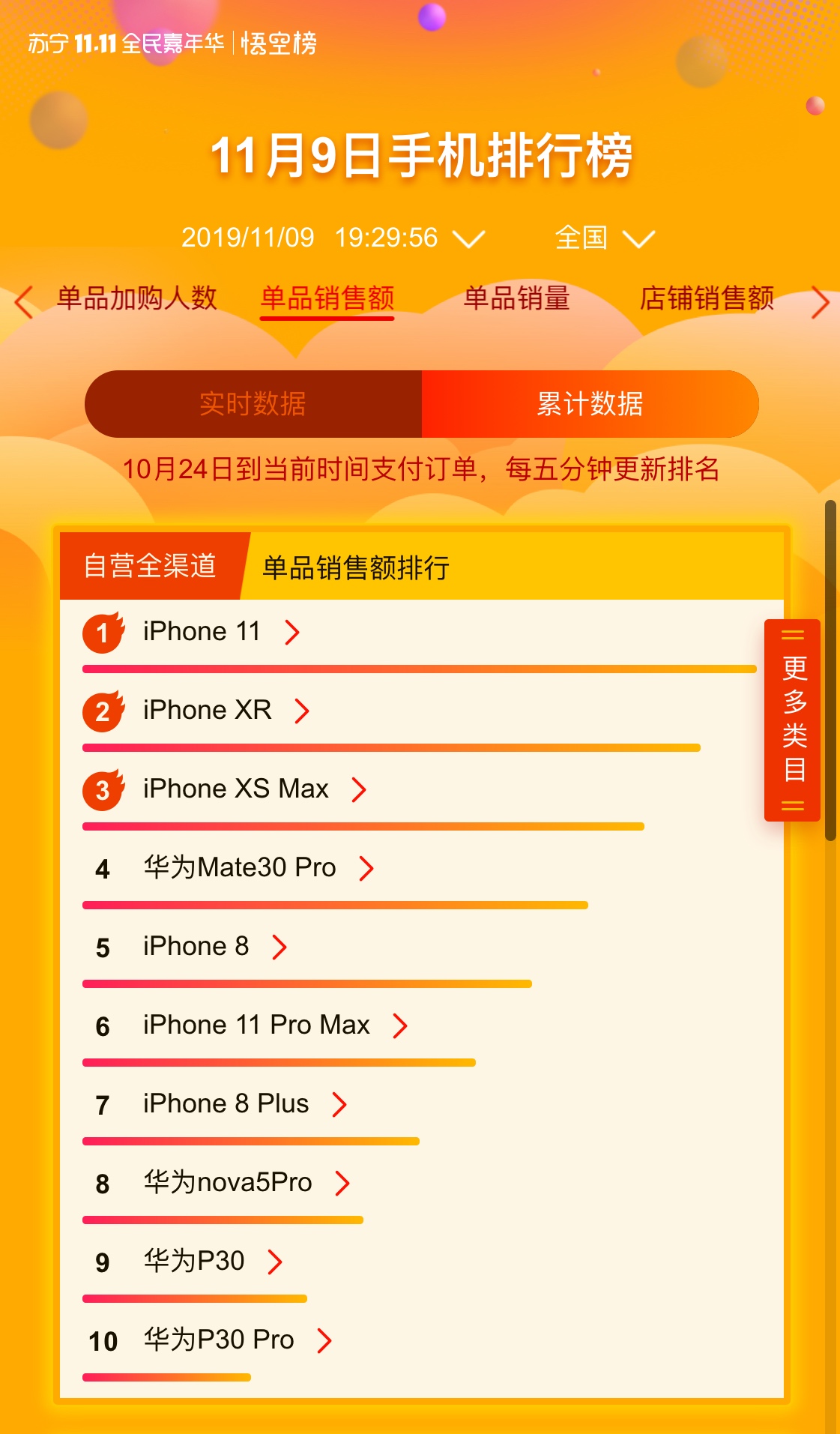 雙十一斗戰(zhàn)之前，凝練用戶體驗(yàn)的是蘇寧悟空榜-鋒巢網(wǎng)