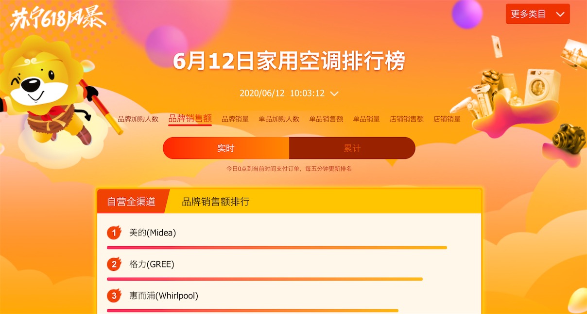 618補貼大作戰(zhàn)，如何成功“薅羊毛”？-鋒巢網(wǎng)
