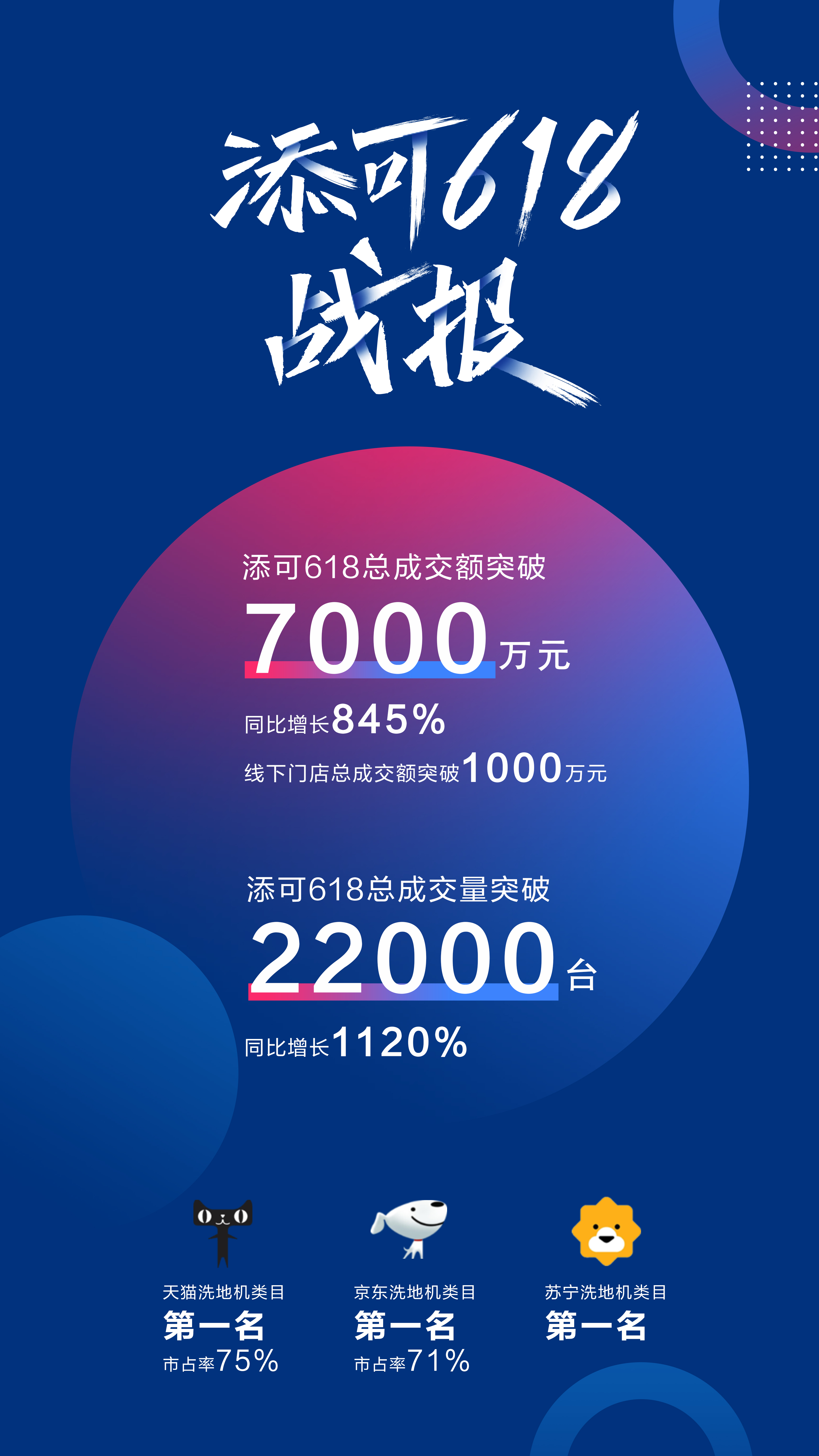 添可引爆618，智能清潔行業(yè)“黑馬”是怎么煉成的？-鋒巢網(wǎng)