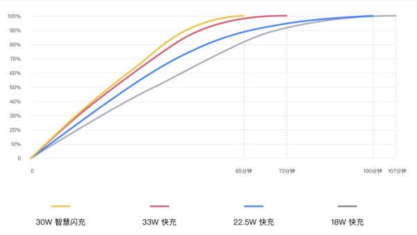 5G閃充奧利給，realme真我V5爆款養(yǎng)成指南-鋒巢網(wǎng)