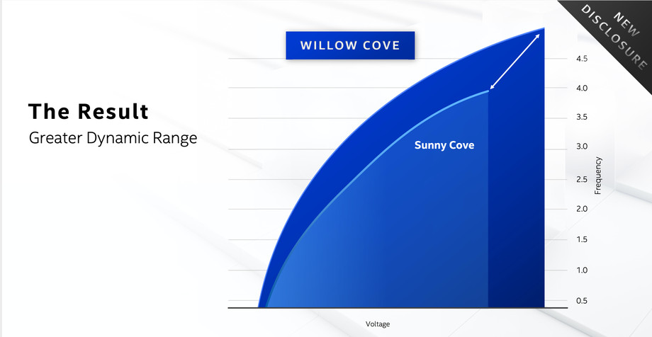 英特爾將首次展示其下一代Tiger Lake處理器和Xe圖形處理技術(shù)-鋒巢網(wǎng)