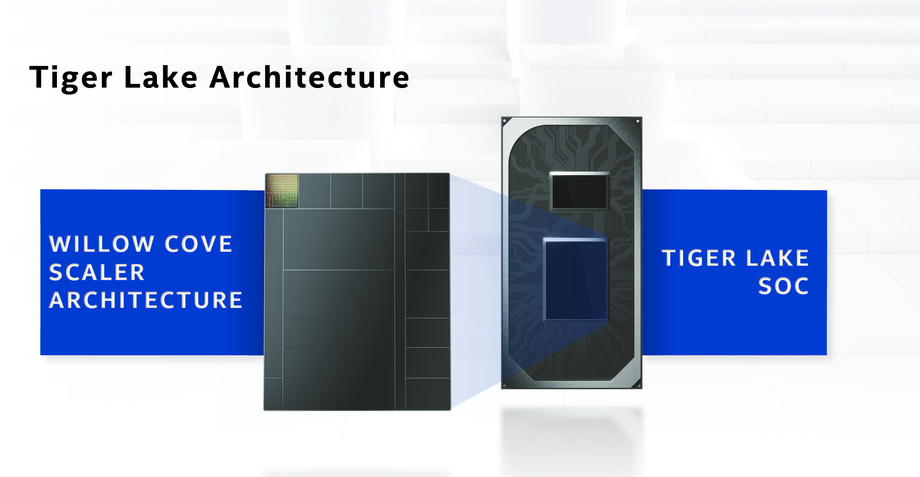 英特爾將首次展示其下一代Tiger Lake處理器和Xe圖形處理技術(shù)-鋒巢網(wǎng)