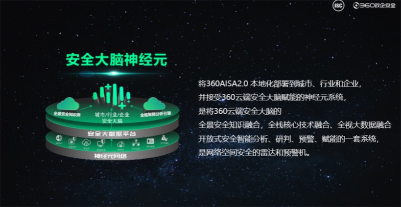 探知全流量威脅檢測，實戰(zhàn)護航安全攻防360 AISA 2.0重磅來襲-鋒巢網