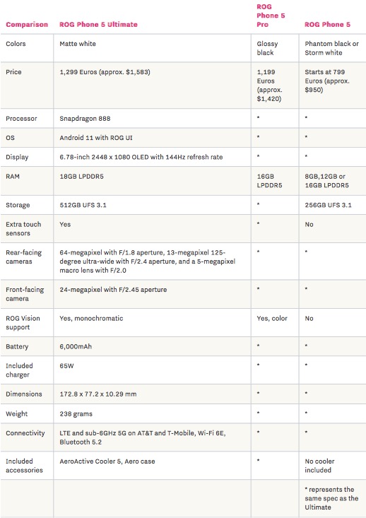 華碩新款ROG Phone 5 Ultimate擁有18GB內(nèi)存和后置OLED屏幕-鋒巢網(wǎng)