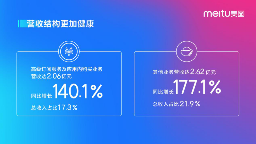 美圖公司公布2020年財報：2021年為美業(yè)SaaS實現(xiàn)四大賦能-鋒巢網(wǎng)