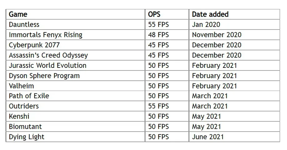 Nvidia的GeForce Now一直在悄悄地為其創(chuàng)始人的幀率設置上限-鋒巢網(wǎng)